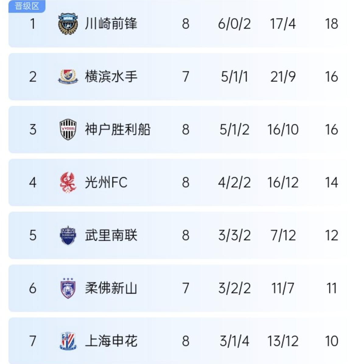 申花领先:主场成主场力保积分榜领先之位,冠军呼声鼓舞的简单介绍 申花领先:主场成主场力保积分榜领先之位,冠军呼声鼓舞的简单介绍