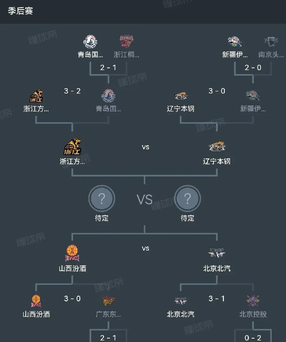 篮球赛场风云变幻,每个定局皆悬念 篮球赛场风云变幻,每个定局皆悬念