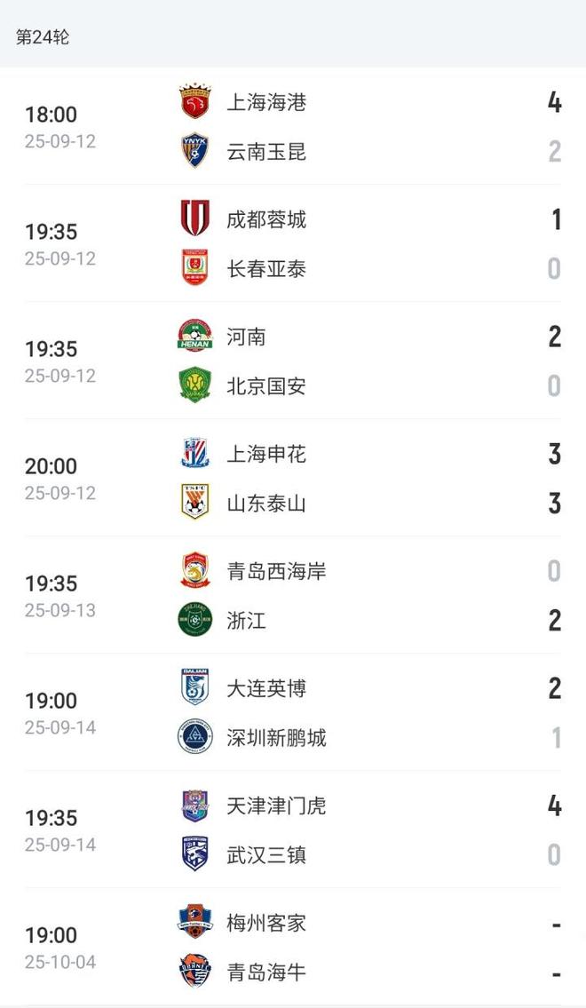 包含上海上港击败重庆斯威,暂时登顶中超积分榜的词条 包含上海上港击败重庆斯威,暂时登顶中超积分榜的词条