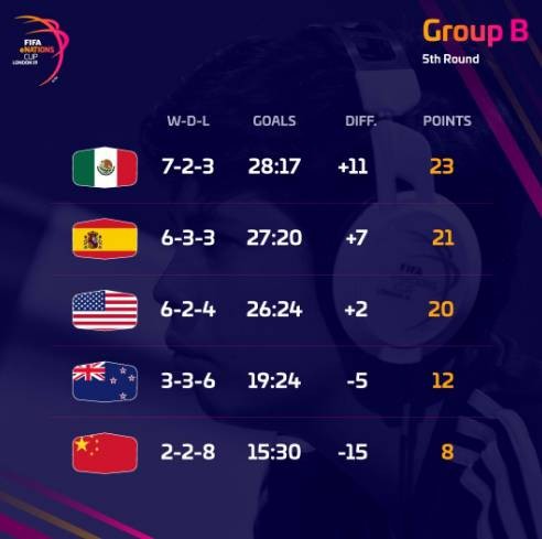 关于FIFA电竞官方发布赛后数据,表现引争议的信息 关于FIFA电竞官方发布赛后数据,表现引争议的信息