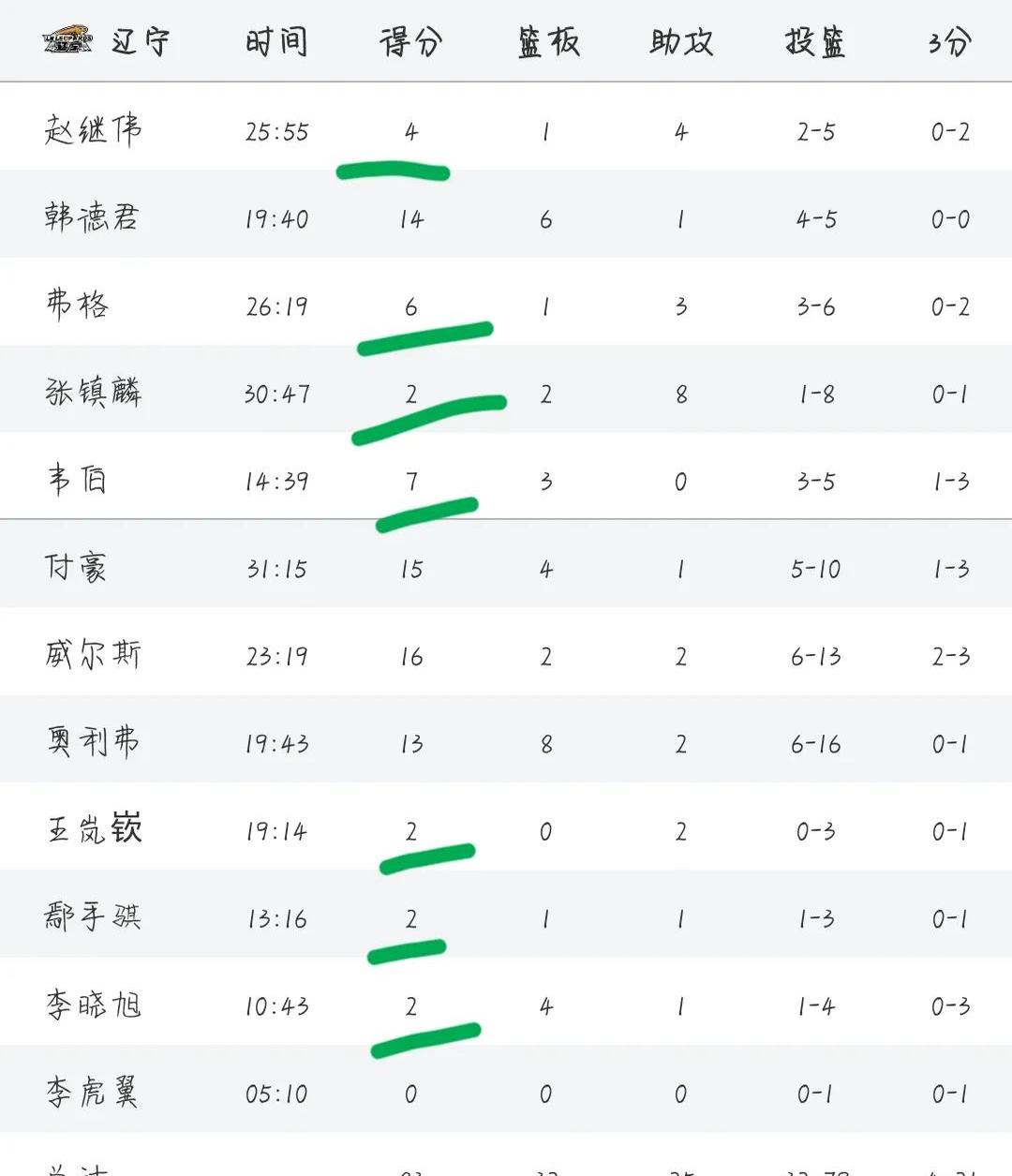 包含CBA赔率刷新纪录,竞猜热度飙升的词条 包含CBA赔率刷新纪录,竞猜热度飙升的词条