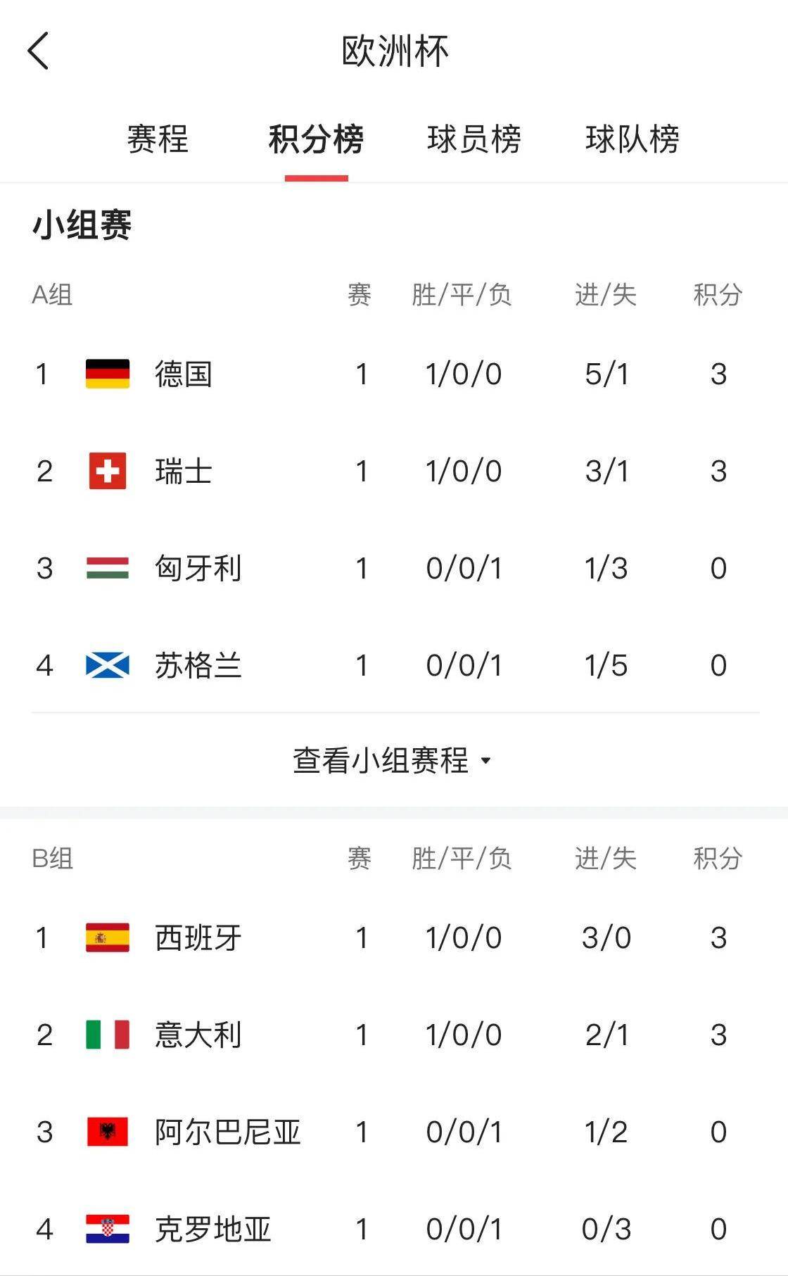 欧洲杯预选赛分组抽签结果公布，各队实力均衡