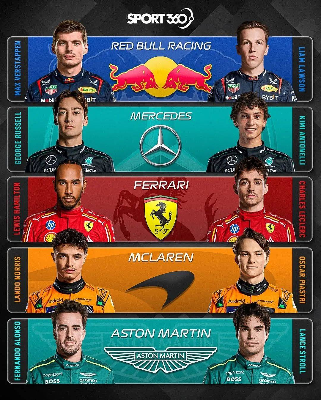 阿斯顿马丁横扫红牛车队,阿隆索刷新纪录 阿斯顿马丁横扫红牛车队,阿隆索刷新纪录