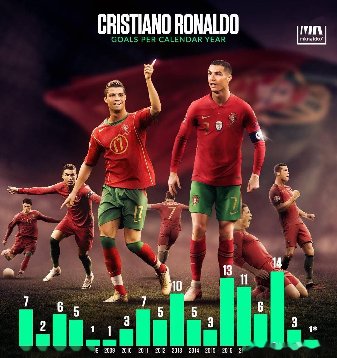 葡萄牙队逆转英格兰队，许昕刷新纪录